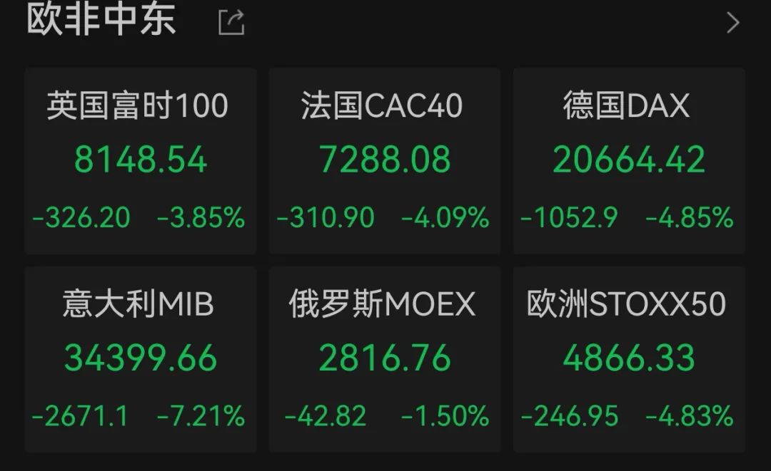 突然跳水！道指期货跌逾千点