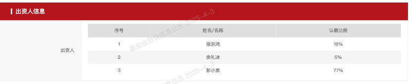 券商原副总裁，创办私募：长城证券原副总裁徐浙鸿、招商证券原投资经理彭小泉退休后选择“奔私”再创业