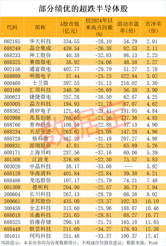 半导体突传重磅，“无极”问世！龙头股业绩暴增，这几只砸出“黄金坑”？绩优超跌半导体龙头股名单曝光