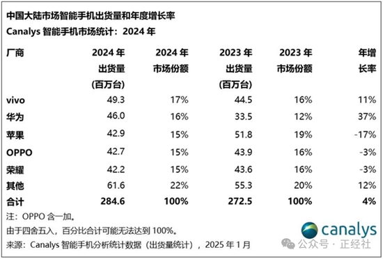 避华为学苹果，OPPO缘何“骑虎难下”？