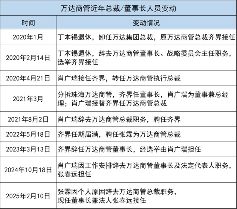 王健林的债务，啥时候能还完？