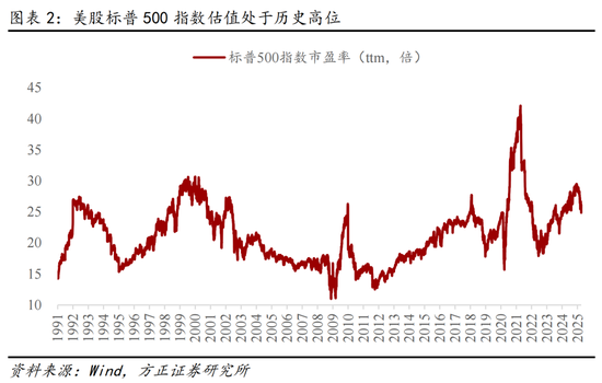 方正证券燕翔：关税阴霾下A股有望走出独立性行情