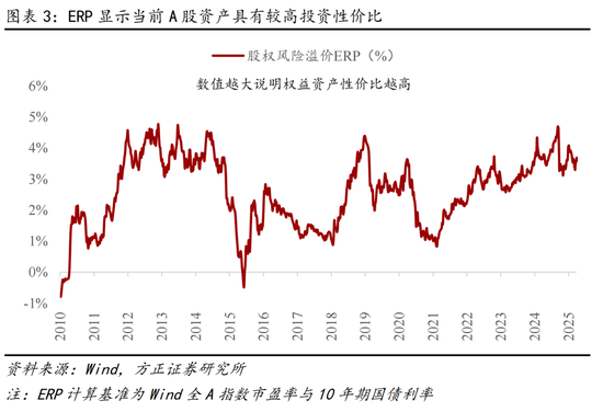 方正证券燕翔：关税阴霾下A股有望走出独立性行情