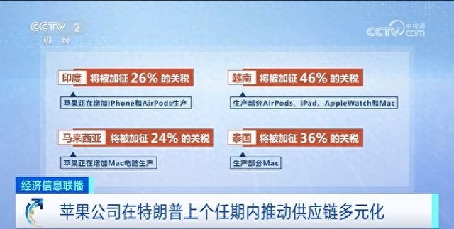 苹果手机价格或飙涨？美媒分析