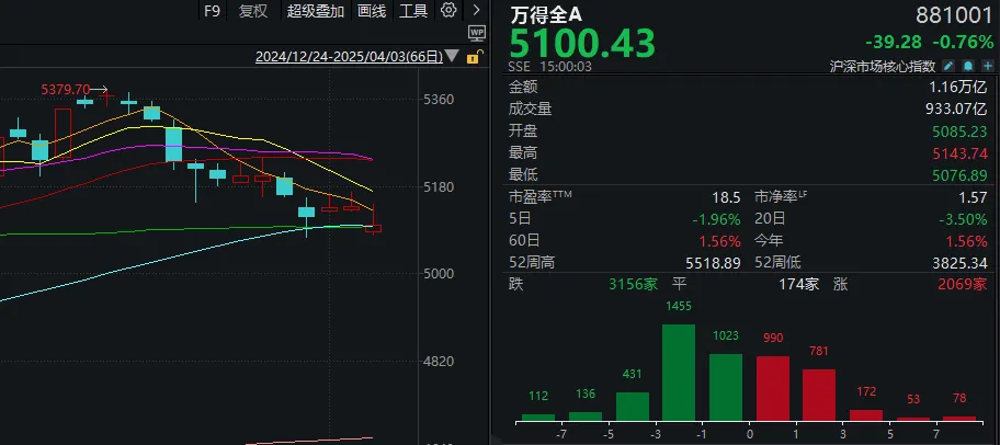 全球股市巨震！A股，明天怎么走？