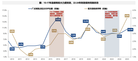 广发策略：不可胜在己，可胜在敌