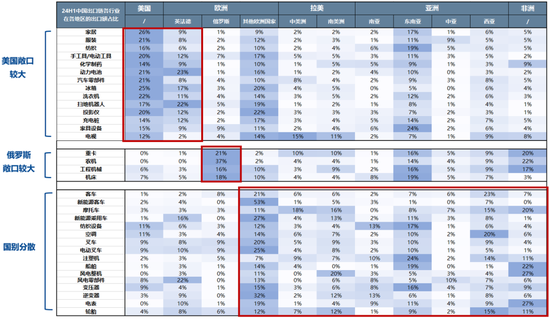 广发策略：不可胜在己，可胜在敌