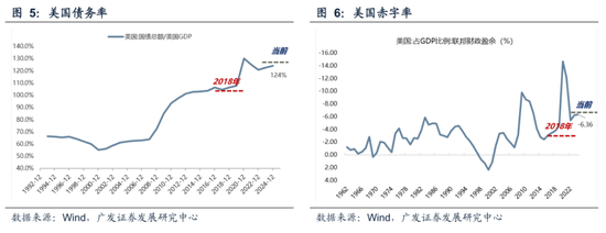广发策略：不可胜在己，可胜在敌