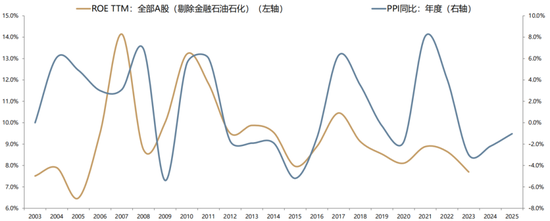 广发策略：不可胜在己，可胜在敌
