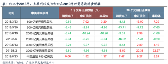 广发策略：不可胜在己，可胜在敌