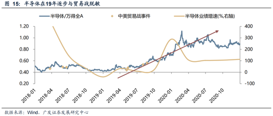 广发策略：不可胜在己，可胜在敌