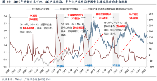广发策略：不可胜在己，可胜在敌