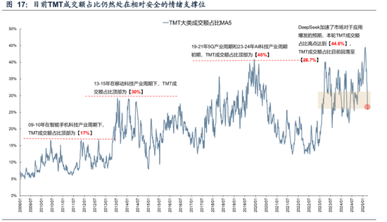 广发策略：不可胜在己，可胜在敌