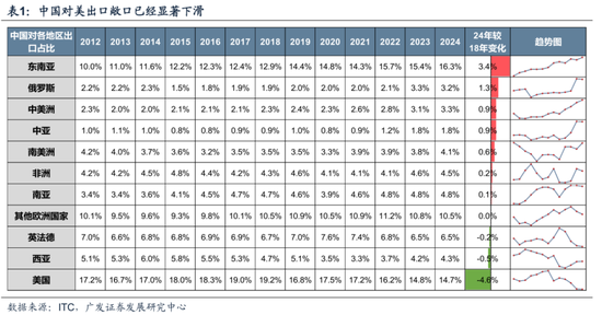 广发策略：不可胜在己，可胜在敌