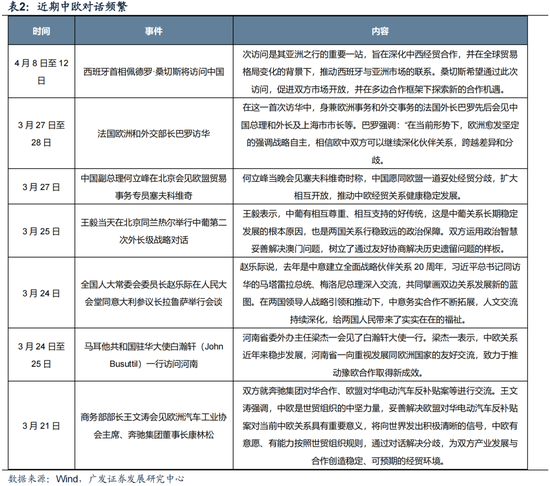 广发策略：不可胜在己，可胜在敌