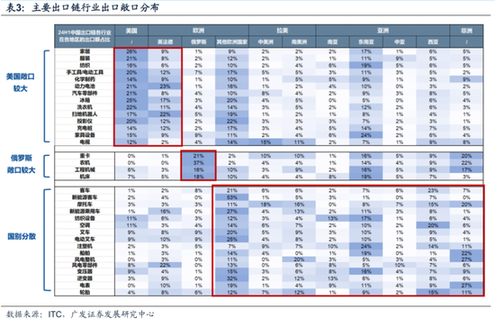 广发策略：不可胜在己，可胜在敌