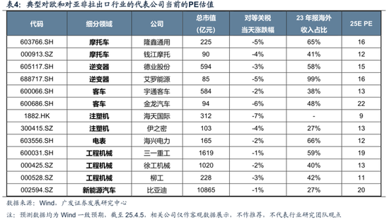 广发策略：不可胜在己，可胜在敌