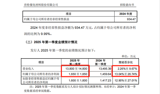 “宁王”“迪王”小伙伴，申购！