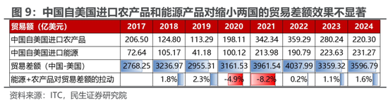 民生证券：失道者寡助 重塑的供需格局中将诞生机会