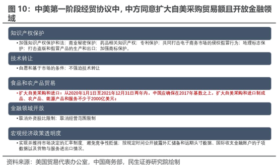 民生证券：失道者寡助 重塑的供需格局中将诞生机会
