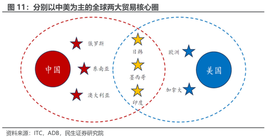 民生证券：失道者寡助 重塑的供需格局中将诞生机会