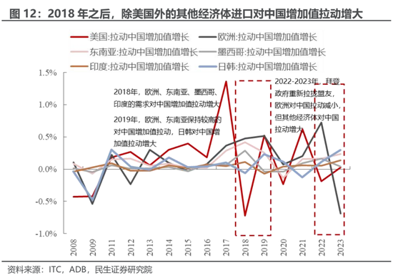 民生证券：失道者寡助 重塑的供需格局中将诞生机会