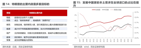 民生证券：失道者寡助 重塑的供需格局中将诞生机会