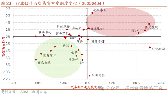 招商策略：A股将是全球投资在本轮美国关税冲击中最具韧性的资产