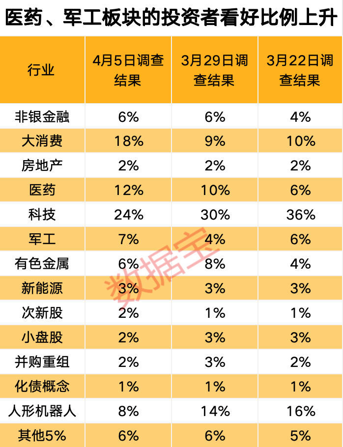 关税影响有多大？下周A股怎么走，投资这样看