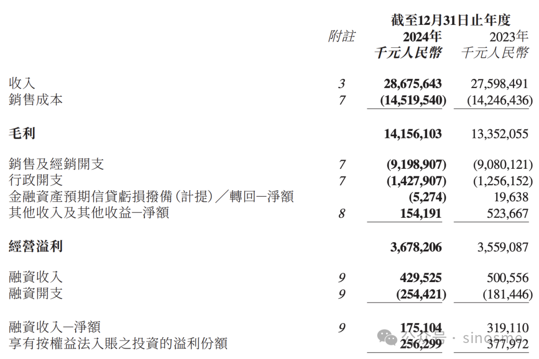 暴跌超2200亿！李宁，业绩失速 / 宁德时代比亚迪，卡住欧美新能源车的脖子？