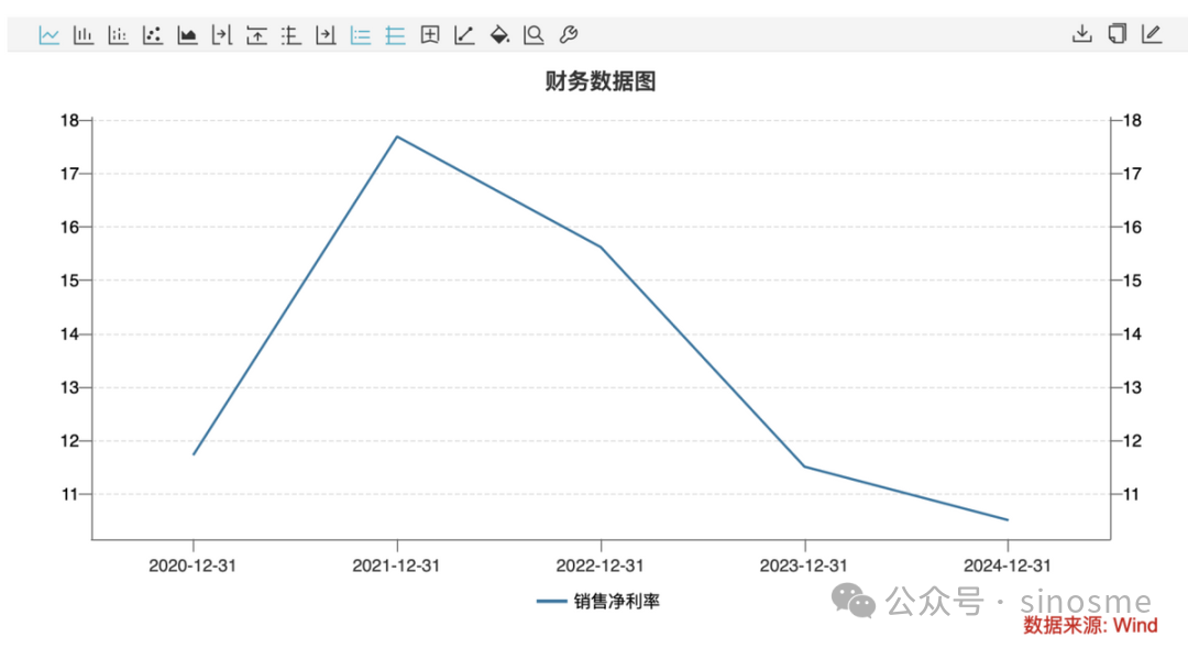 暴跌超2200亿！李宁，业绩失速 / 宁德时代比亚迪，卡住欧美新能源车的脖子？