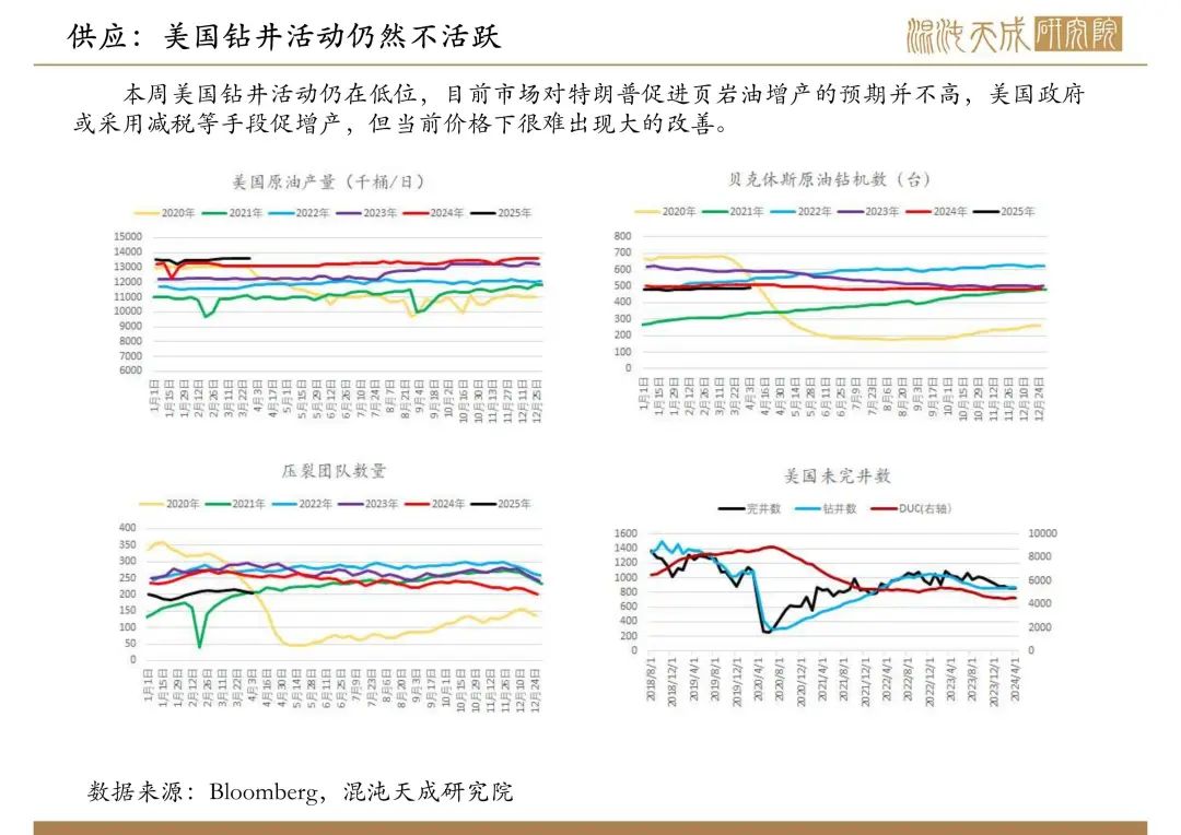 【原油周报】意外增产叠加关税恐慌，油价向下突破
