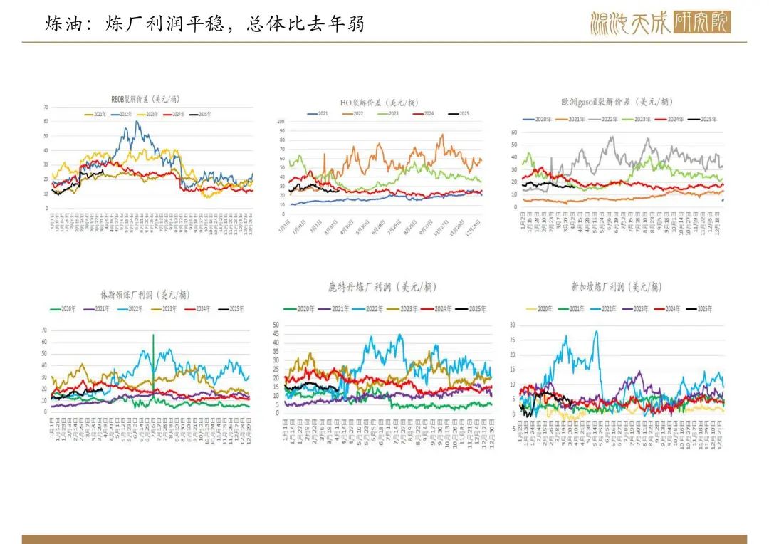 【原油周报】意外增产叠加关税恐慌，油价向下突破