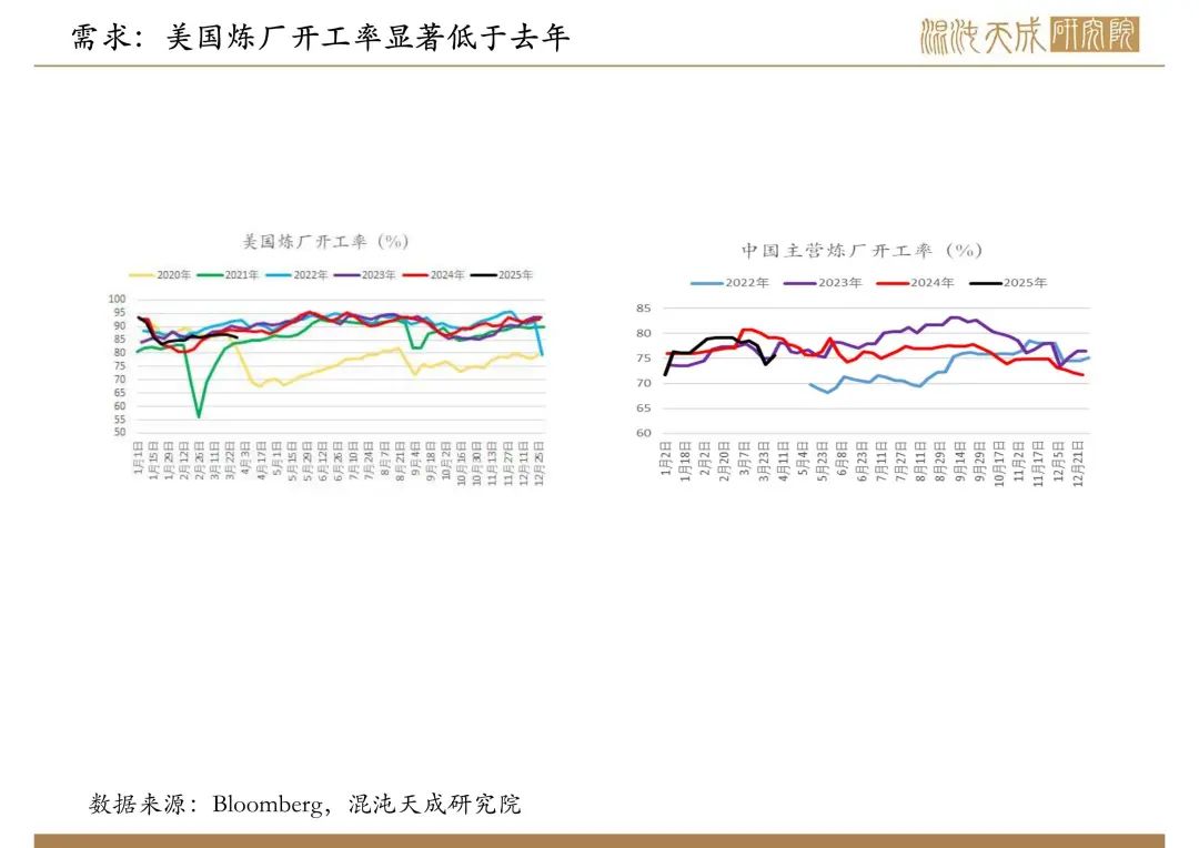 【原油周报】意外增产叠加关税恐慌，油价向下突破