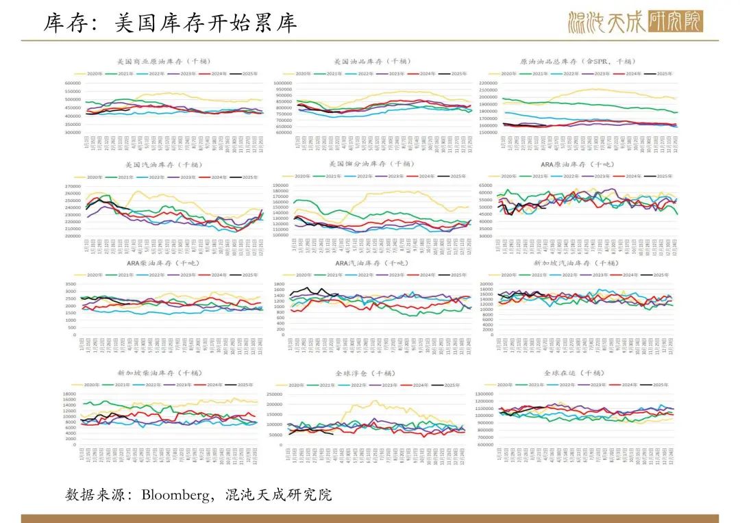 【原油周报】意外增产叠加关税恐慌，油价向下突破
