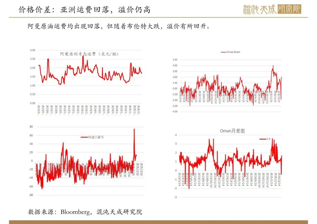 【原油周报】意外增产叠加关税恐慌，油价向下突破