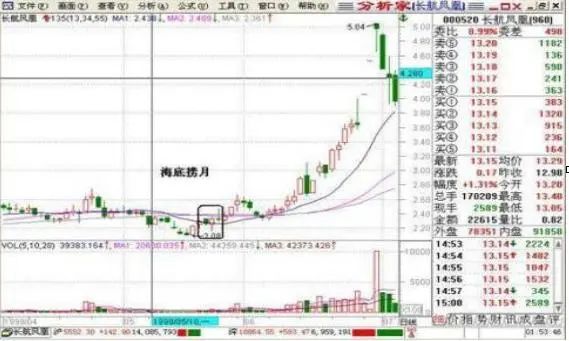 牛市赚钱氛围满满，一生仅有7个牛市机会，你错过了几个？从亏损蜕变成稳赚不赔