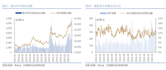 银河策略：港股二季度配置价值较高的三大主线