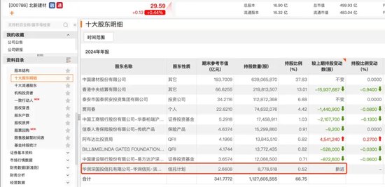 葛卫东、冯柳、赵军，“底牌”曝光