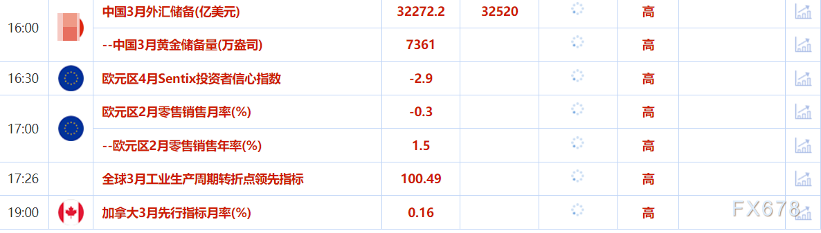 4月7日财经早餐：关税战加剧市场崩溃，投资者抛售黄金弥补损失，油价跌破60美元/桶创四年最低