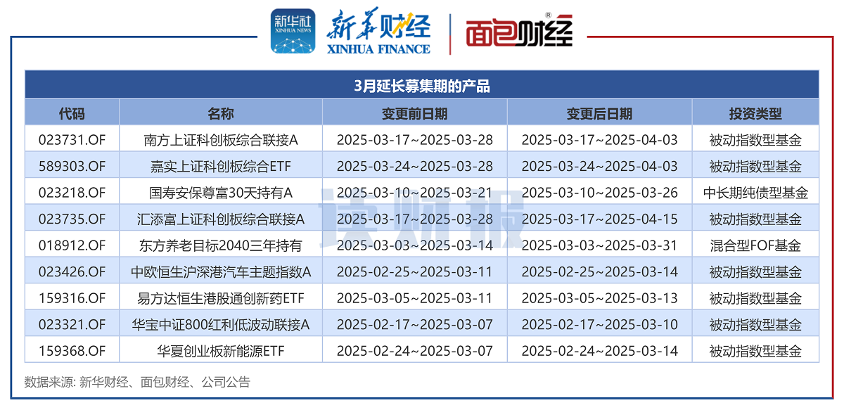 【读财报】公募基金发行透视：3月新发基金约1041亿元 施罗德基金、大成基金等发行规模居前