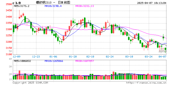 光大期货：4月7日矿钢煤焦日报