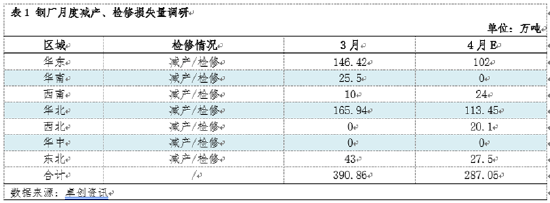 热轧板卷季度分析：1季度横盘运行，2季度能否打破“僵局”？