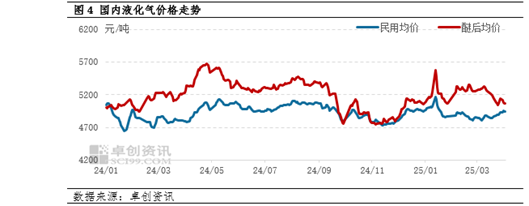 【市场观察·LPG】中国对美国反制对LPG市场影响