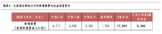 开源证券田渭东：全球避险下A股的应对策略