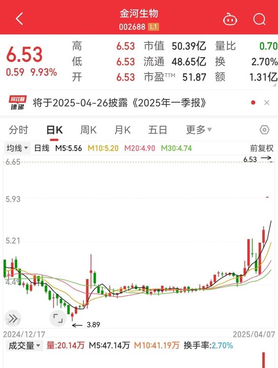 突然全线大跌！多家公司回应关税影响较小！QFII新进绩优股出炉