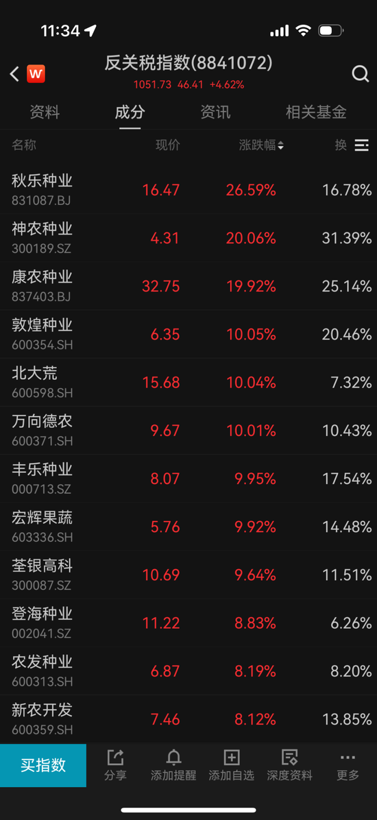 突然全线大跌！多家公司回应关税影响较小！QFII新进绩优股出炉