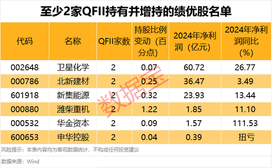 突然全线大跌！多家公司回应关税影响较小！QFII新进绩优股出炉