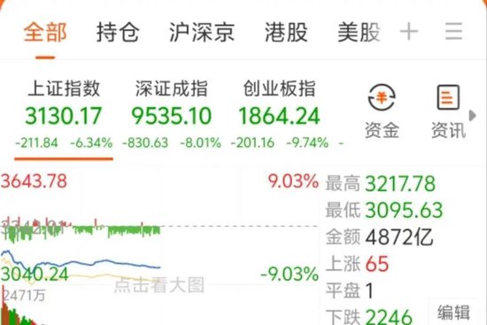新信号！南向资金放量 关税风暴对A股影响几何？
