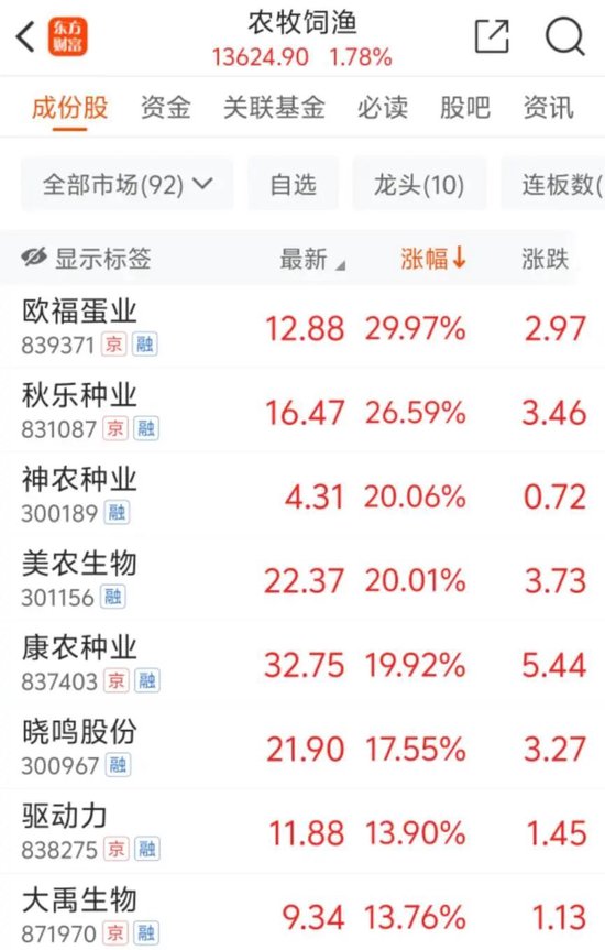 新信号！南向资金放量 关税风暴对A股影响几何？